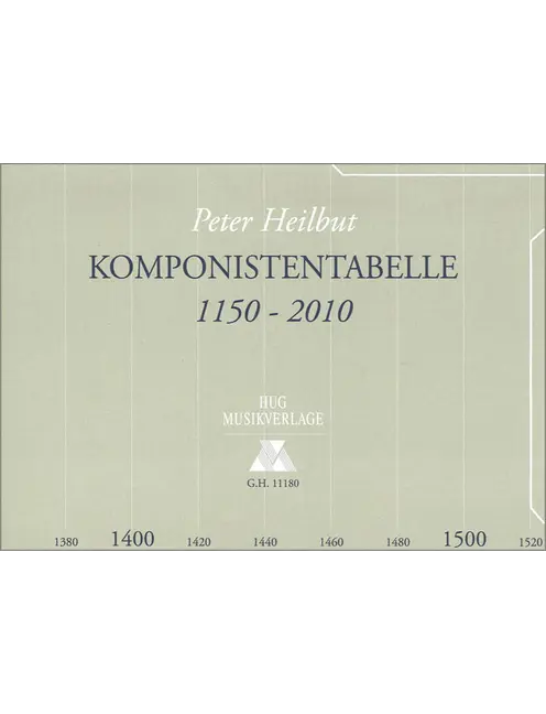 Komponisten-Tabelle 1150-2010